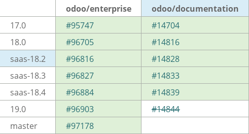 Pull request status dashboard