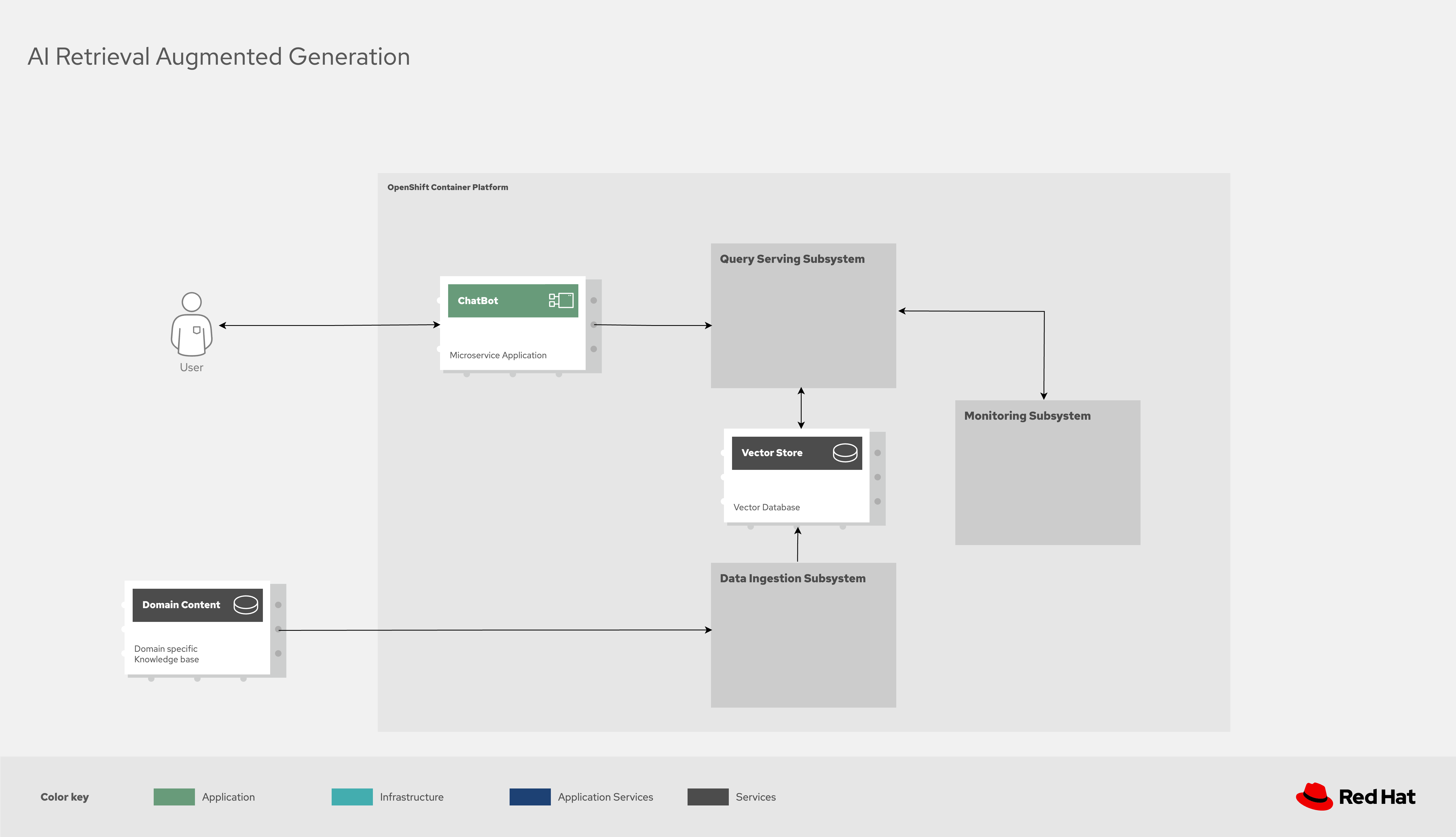 Overview of workflow