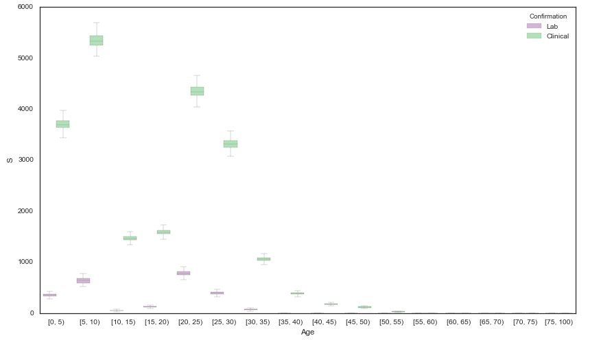 Factor plot does not completely obey axes specification · Issue #488 ...