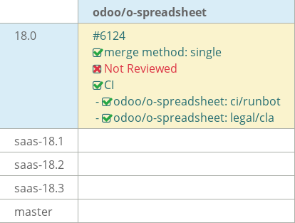 Pull request status dashboard