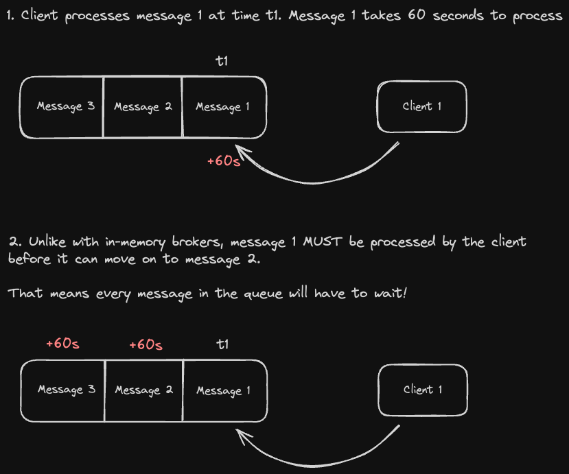 log-based-throughput