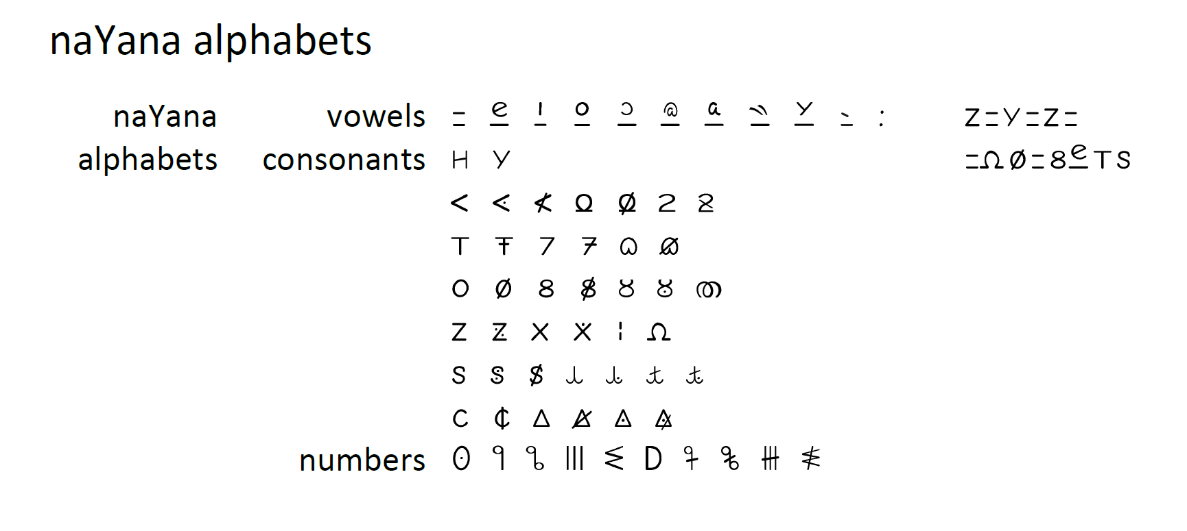 NaYana Alphabet