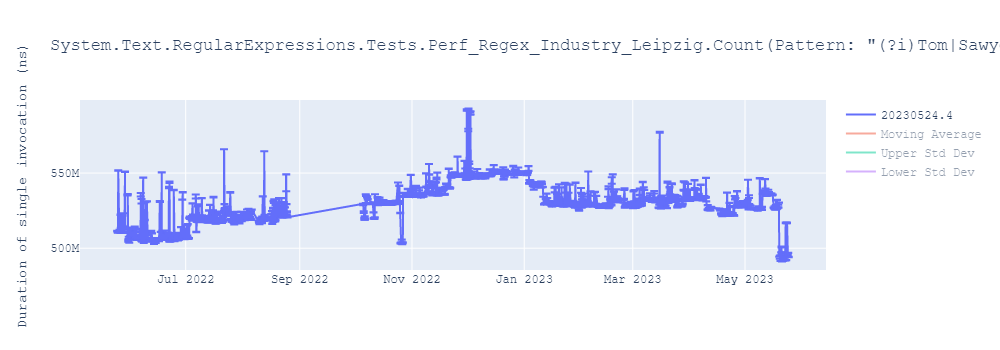 graph