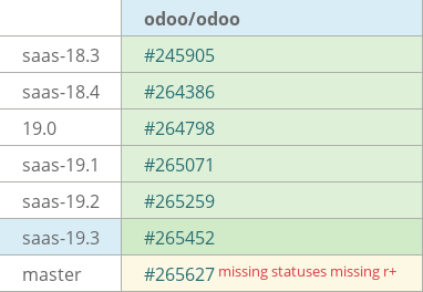 Pull request status dashboard