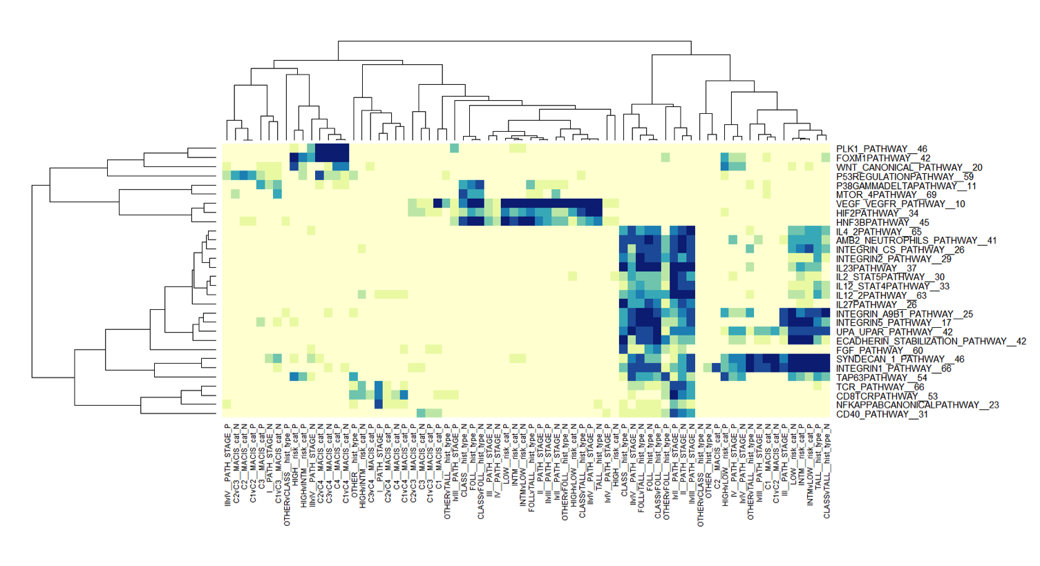 pairwise_heatmap