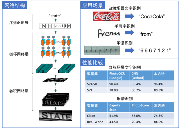 CRNN