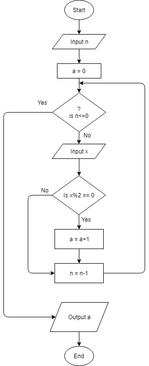 2018 Flowchart