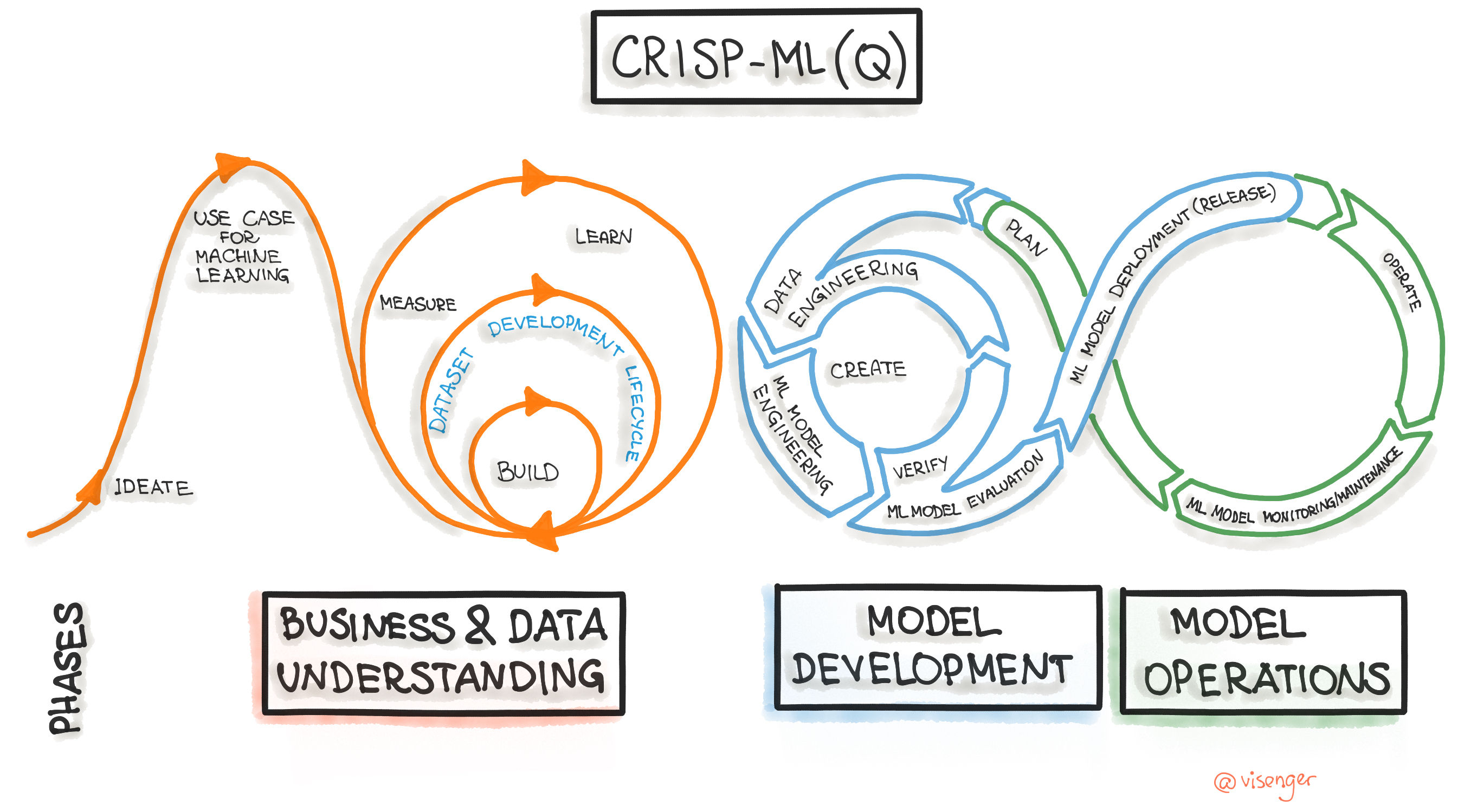 CRISP-ML-FIGURE