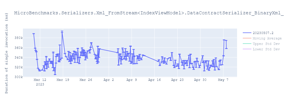 graph