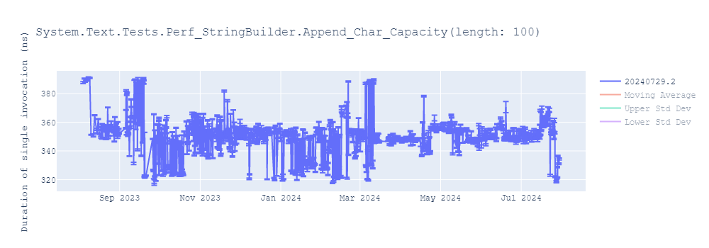 graph