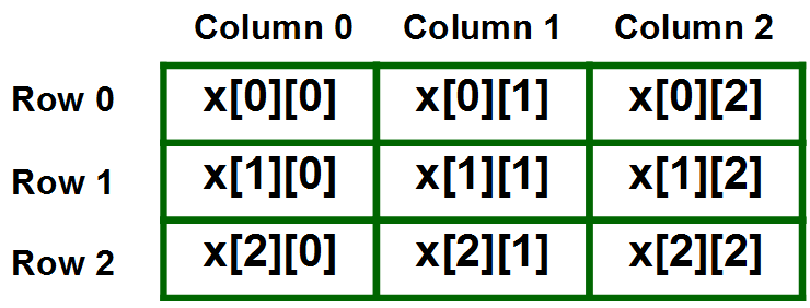 Array 2 Dimensi