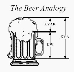 KVAR - The Beer Analogy