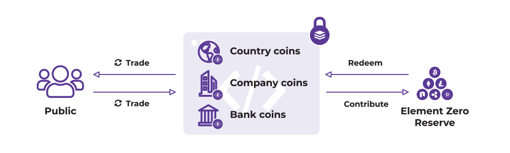 Turn-key Stablecoin Platform