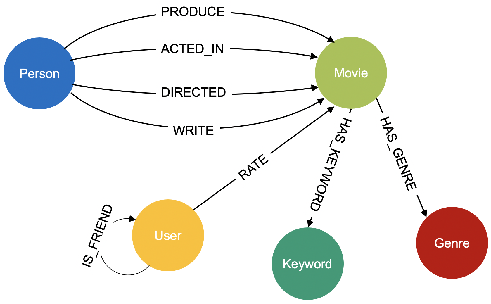 movie_schema