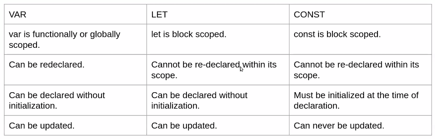 6-var-let-const-all-diff.png