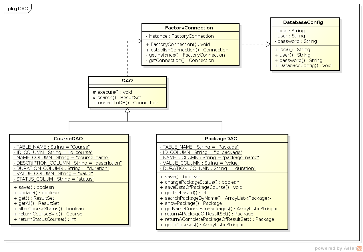 Diagrama de Classes Iteração 3 - DAO