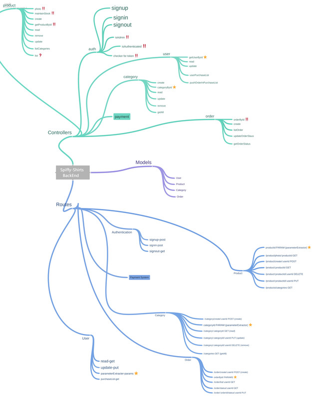 attachment-05-Designing-architecture-of-our-project-attachment-lyst5951-page-0001.jpg