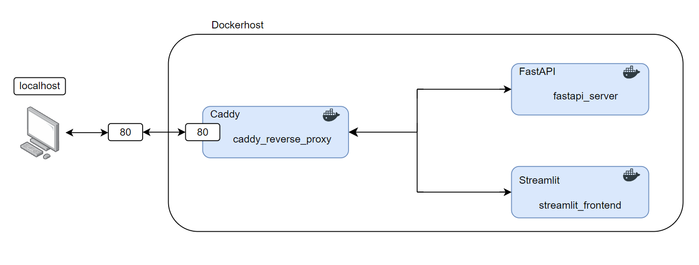 langchain-architecture