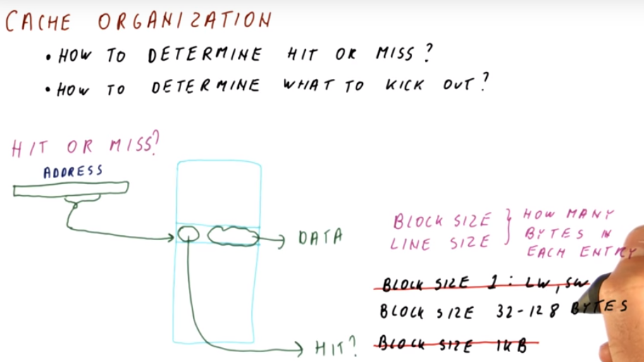 Cache Organization