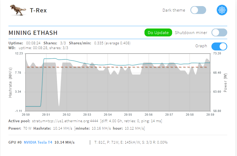 T-rex Dashboard