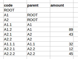 csv