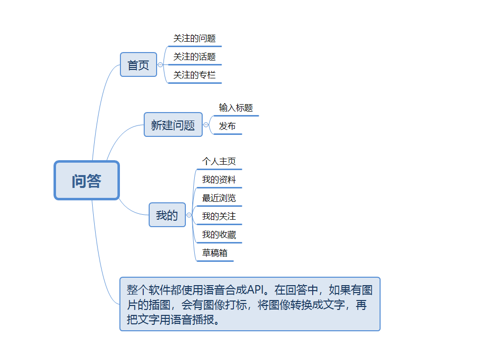 期末架构