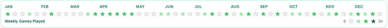 Sportsara profile