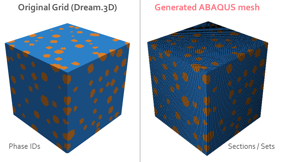 Comparison of phases