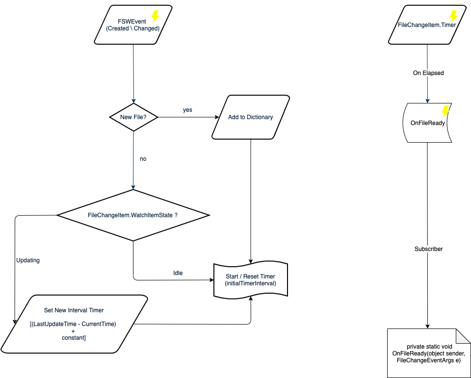 ( Figure 4 ) main logic