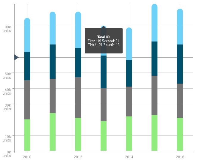 Full option Stacked Bar Chart Example