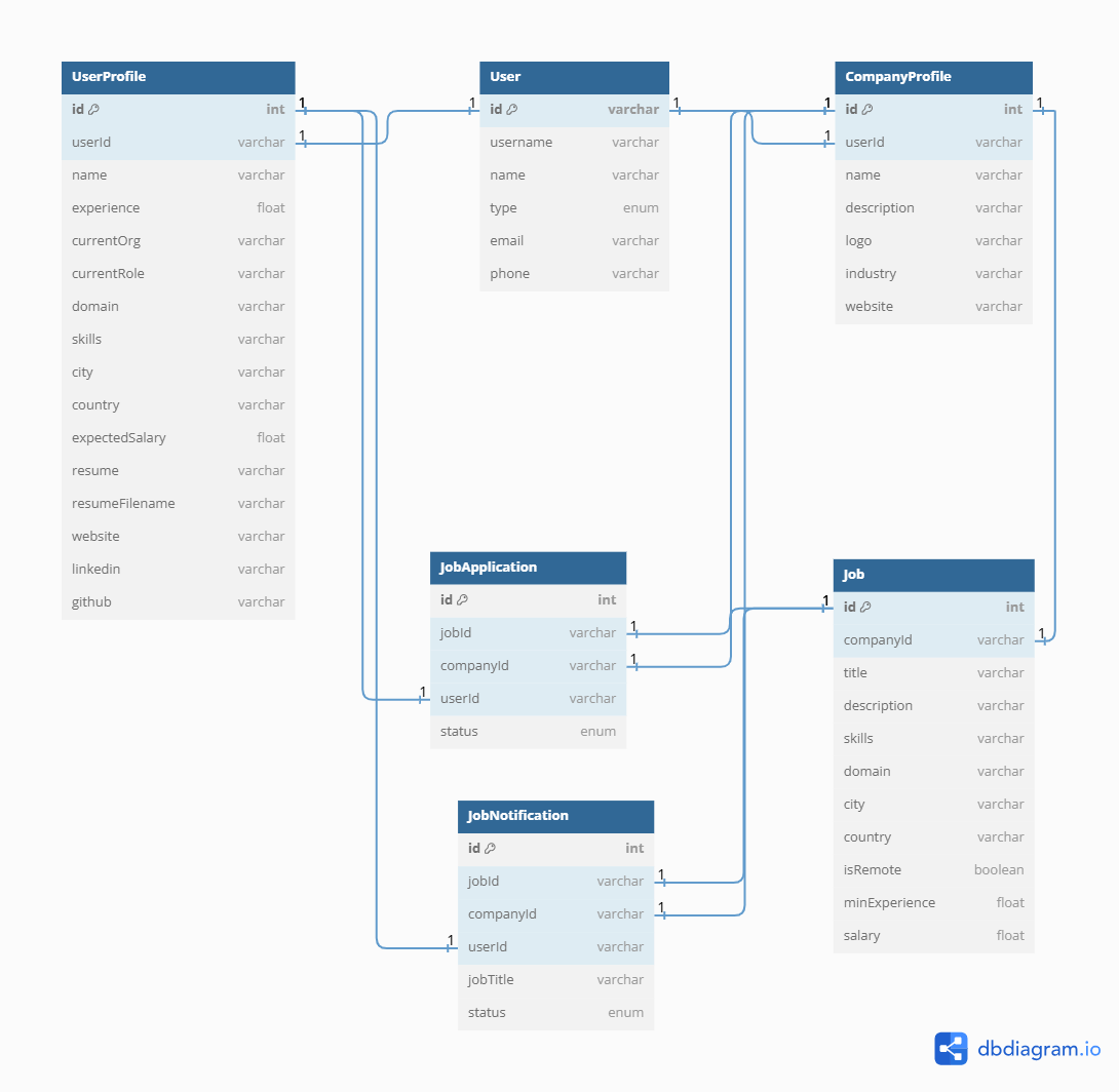 Recruityfy-DB