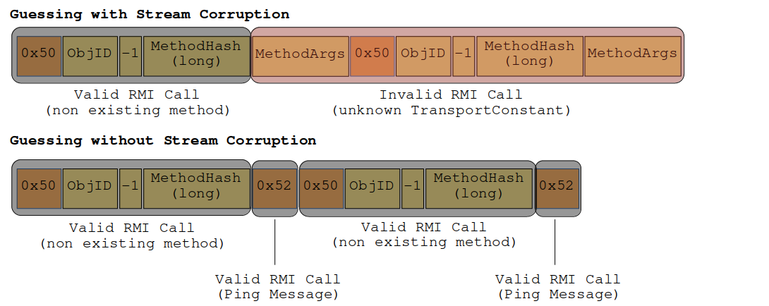 RMI Ping Polyglot