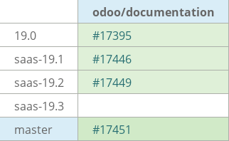 Pull request status dashboard