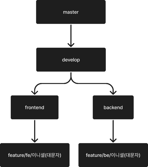 edusetpo-branch