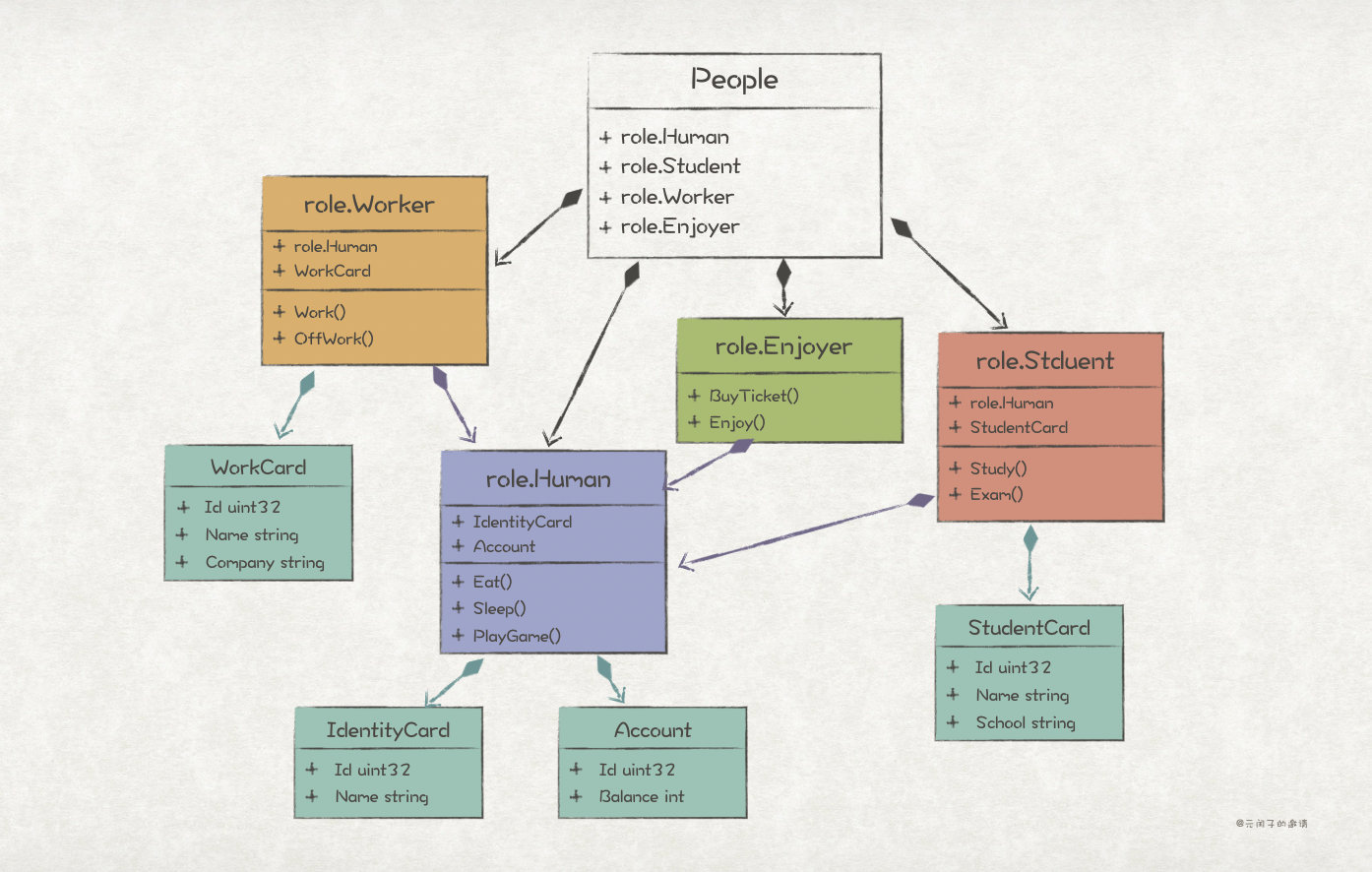 GitHub - ruanrunxue/DCI-Architecture-Implementation: DCI Architecture ...