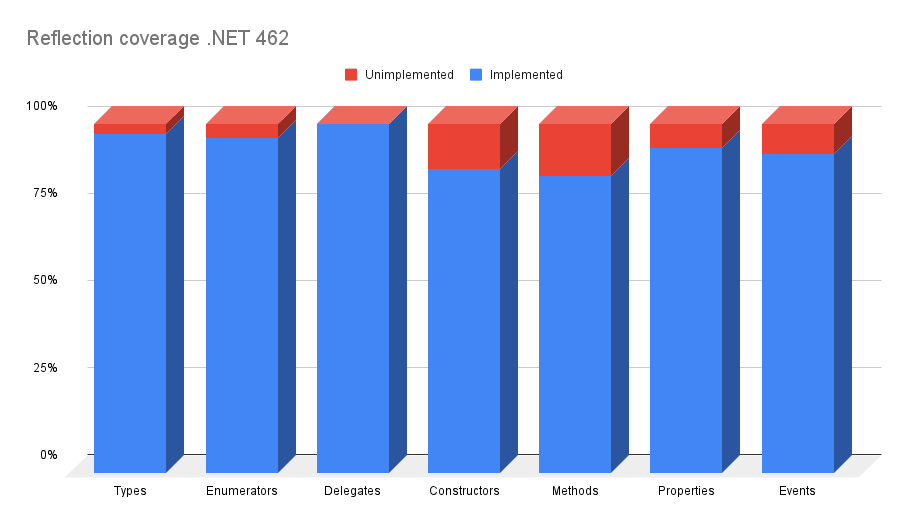 FrameworkStatistic