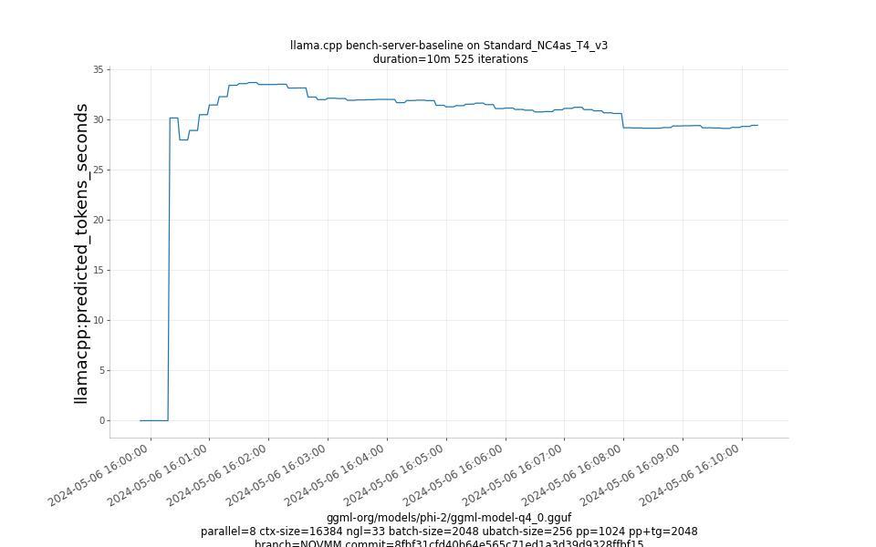 predicted_tokens_seconds