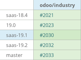 Pull request status dashboard