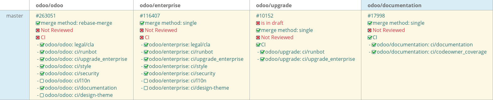 Pull request status dashboard