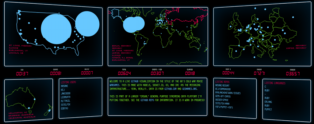 Realtime Github Data, Wargames style 