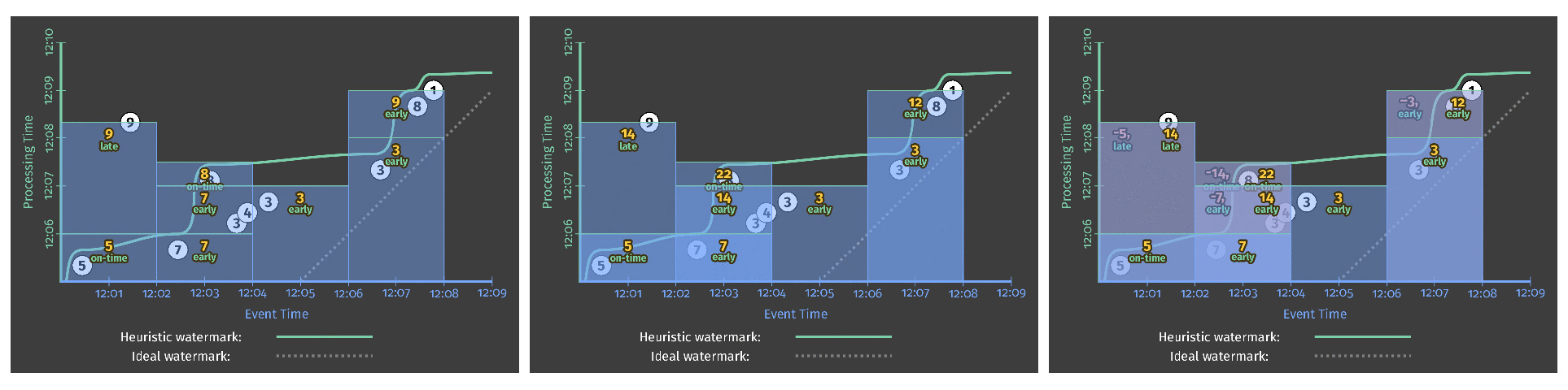 accumulations