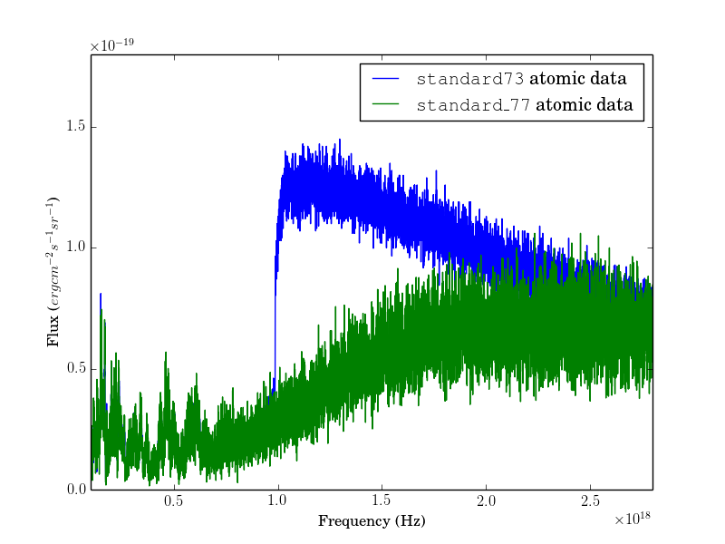 figure2