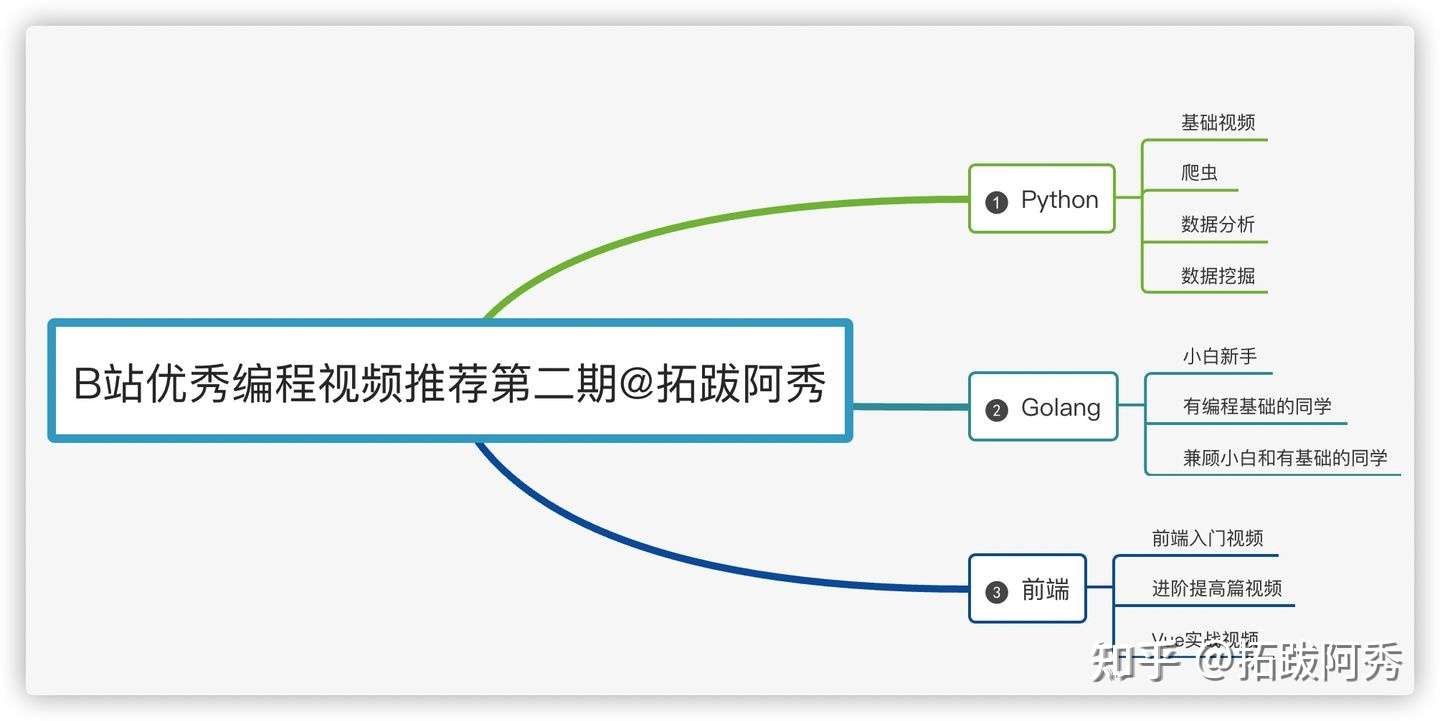 第二期