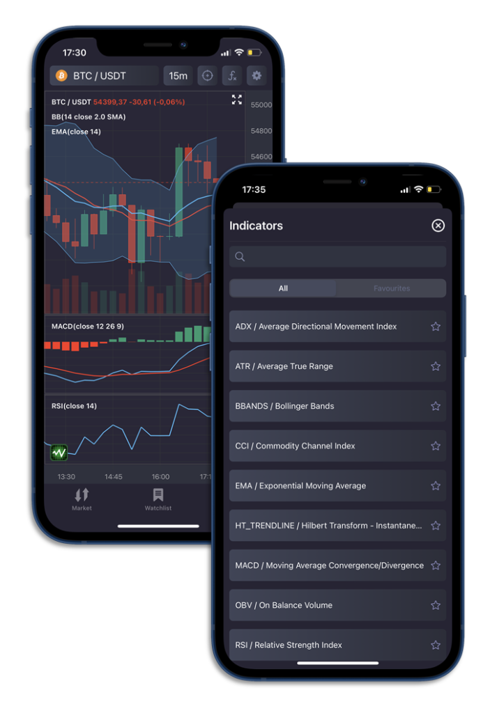 Android Finance SDK