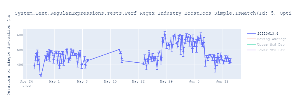 graph