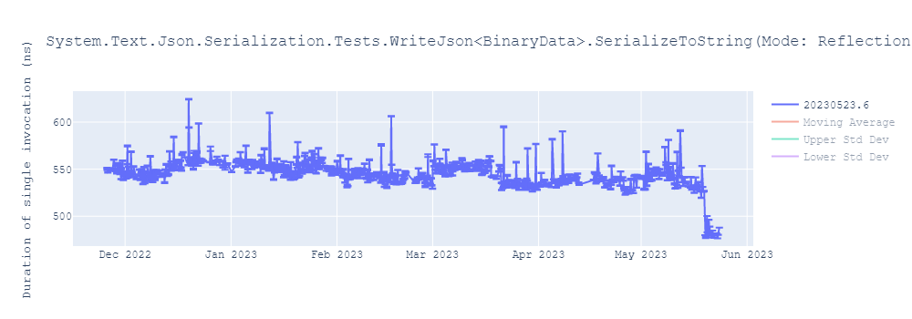 graph