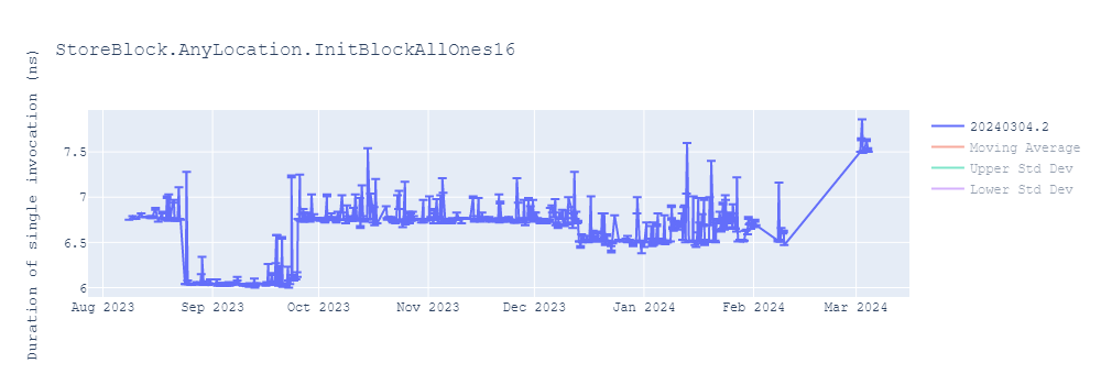 graph