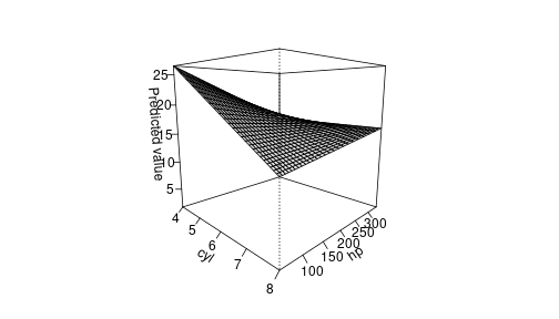 plot of chunk persp1