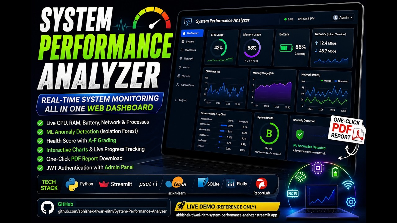 System Performance Analyzer Demo
