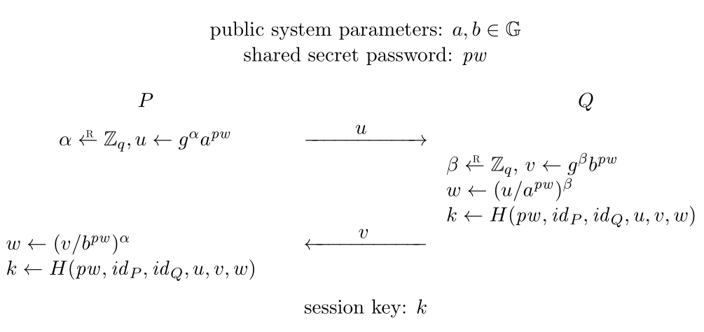 Explanation of algorithm